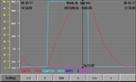 temperature and humidity chamber trend graph cmenvirosystems